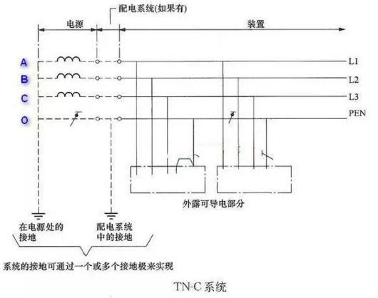 TN-C系統(tǒng)